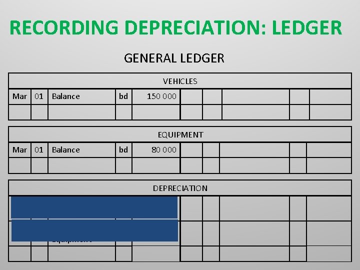 RECORDING DEPRECIATION: LEDGER GENERAL LEDGER VEHICLES Mar 01 Balance bd 150 000 EQUIPMENT Mar