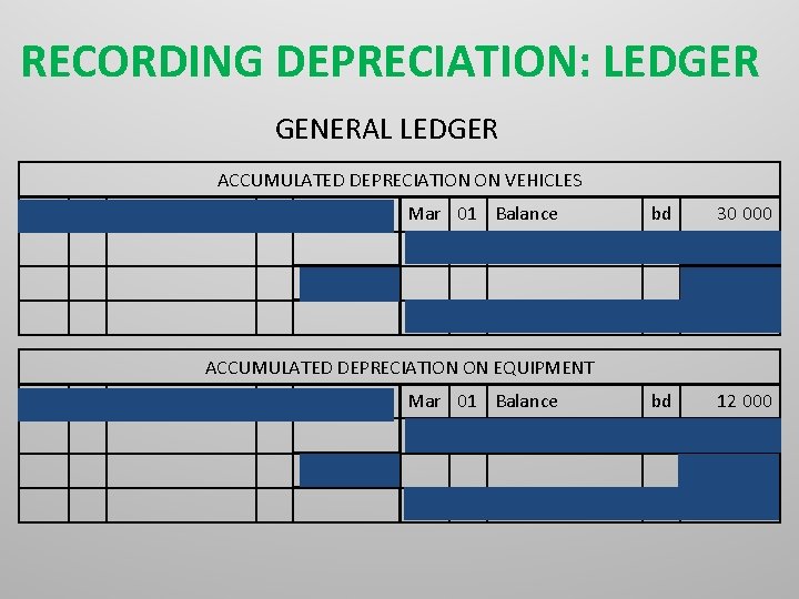 RECORDING DEPRECIATION: LEDGER GENERAL LEDGER ACCUMULATED DEPRECIATION ON VEHICLES Feb 28 Balance cd 60