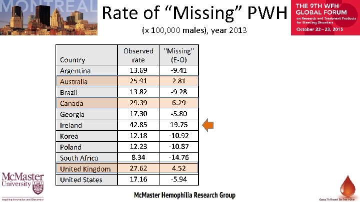 Rate of “Missing” PWH (x 100, 000 males), year 2013 