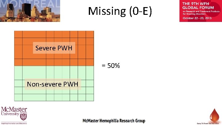 Missing (0 -E) Severe PWH = 50% Non-severe PWH 