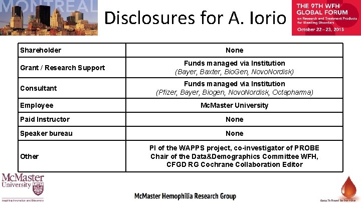 Disclosures for A. Iorio Shareholder Grant / Research Support None Funds managed via Institution