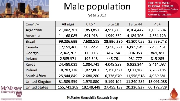 Male population year 2013 