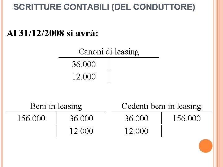 SCRITTURE CONTABILI (DEL CONDUTTORE) Al 31/12/2008 si avrà: Canoni di leasing 36. 000 12.