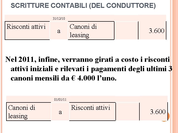 SCRITTURE CONTABILI (DEL CONDUTTORE) 31/12/10 Risconti attivi a Canoni di leasing 3. 600 Nel