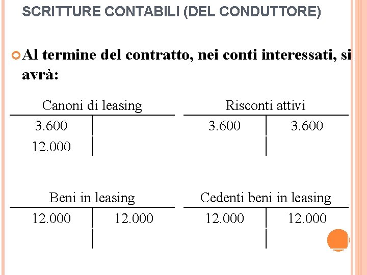 SCRITTURE CONTABILI (DEL CONDUTTORE) Al termine del contratto, nei conti interessati, si avrà: Canoni