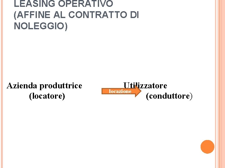 LEASING OPERATIVO (AFFINE AL CONTRATTO DI NOLEGGIO) Azienda produttrice (locatore) Utilizzatore locazione (conduttore) 