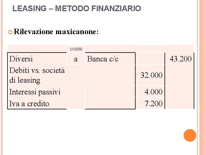 LEASING – METODO FINANZIARIO Rilevazione maxicanone: 1/10/08 Diversi Debiti vs. società di leasing Interessi