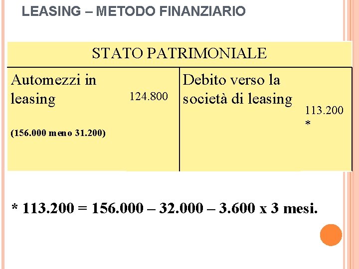 LEASING – METODO FINANZIARIO STATO PATRIMONIALE Automezzi in leasing (156. 000 meno 31. 200)