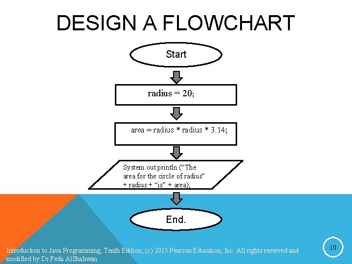 DESIGN A FLOWCHART Start radius = 20; area = radius * 3. 14; System. DESIGN A FLOWCHART Start radius = 20; area = radius * 3. 14; System.