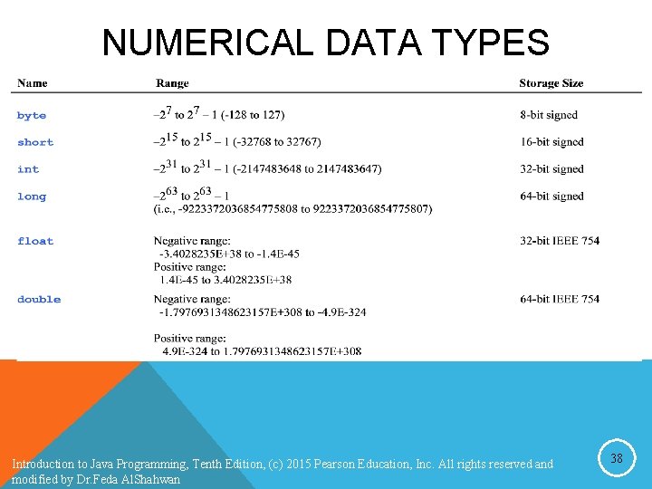 NUMERICAL DATA TYPES Introduction to Java Programming, Tenth Edition, (c) 2015 Pearson Education, Inc. NUMERICAL DATA TYPES Introduction to Java Programming, Tenth Edition, (c) 2015 Pearson Education, Inc.