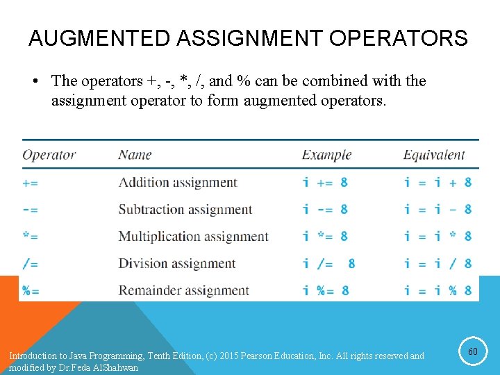 AUGMENTED ASSIGNMENT OPERATORS • The operators +, -, *, /, and % can be AUGMENTED ASSIGNMENT OPERATORS • The operators +, -, *, /, and % can be