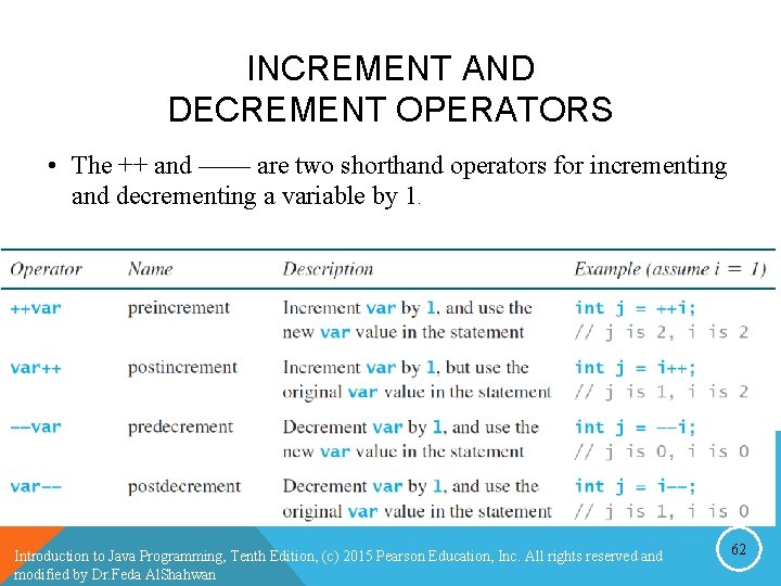INCREMENT AND DECREMENT OPERATORS • The ++ and —— are two shorthand operators for INCREMENT AND DECREMENT OPERATORS • The ++ and —— are two shorthand operators for