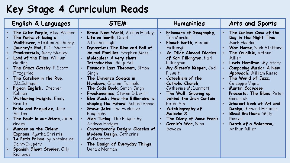 Key Stage 4 Curriculum Reads English & Languages • • • • The Color Key Stage 4 Curriculum Reads English & Languages • • • • The Color