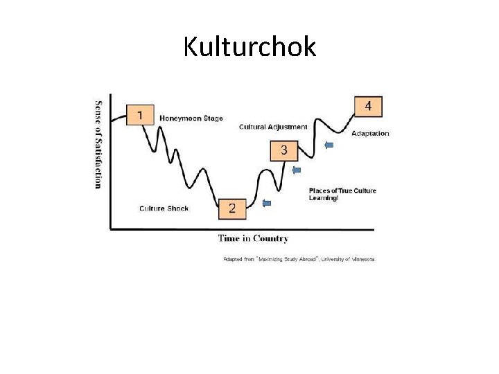 Kulturchok 