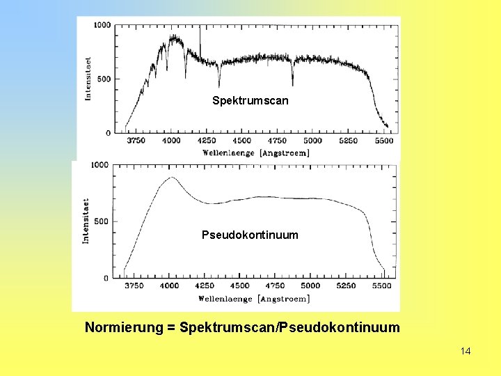 Spektrumscan Pseudokontinuum Normierung = Spektrumscan/Pseudokontinuum 14 