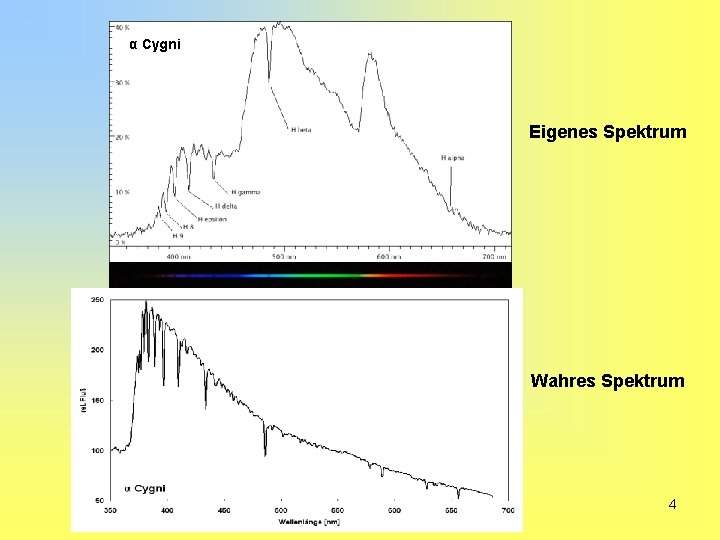 α Cygni Eigenes Spektrum Wahres Spektrum 4 