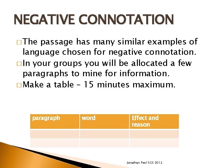 NEGATIVE CONNOTATION � The passage has many similar examples of language chosen for negative