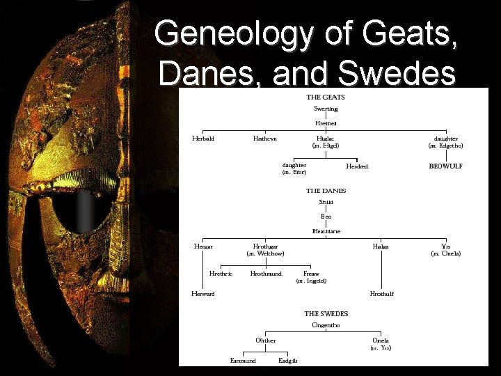 Geneology of Geats, Danes, and Swedes 
