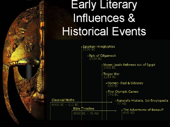 Early Literary Influences & Historical Events 