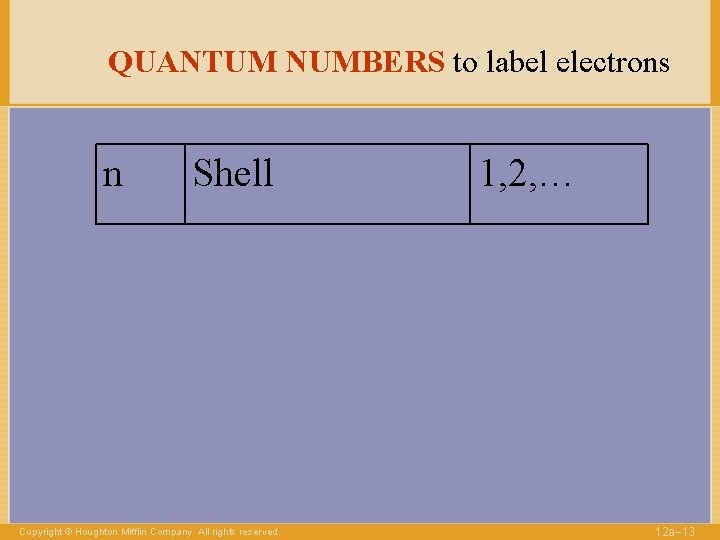 QUANTUM NUMBERS to label electrons n Shell Copyright © Houghton Mifflin Company. All rights
