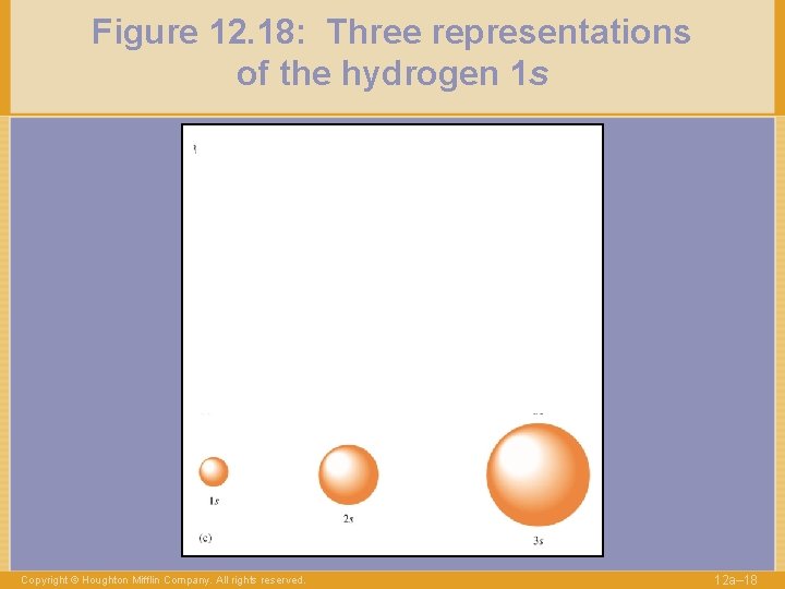 Figure 12. 18: Three representations of the hydrogen 1 s Copyright © Houghton Mifflin