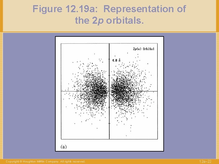 Figure 12. 19 a: Representation of the 2 p orbitals. Copyright © Houghton Mifflin