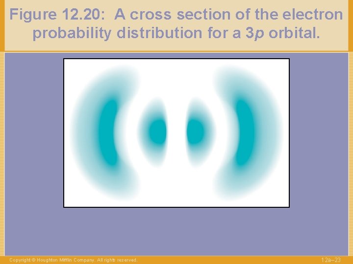 Figure 12. 20: A cross section of the electron probability distribution for a 3