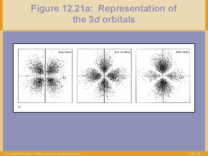 Figure 12. 21 a: Representation of the 3 d orbitals Copyright © Houghton Mifflin