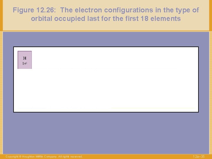 Figure 12. 26: The electron configurations in the type of orbital occupied last for