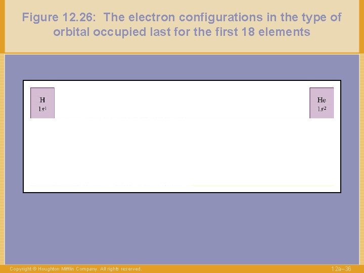Figure 12. 26: The electron configurations in the type of orbital occupied last for