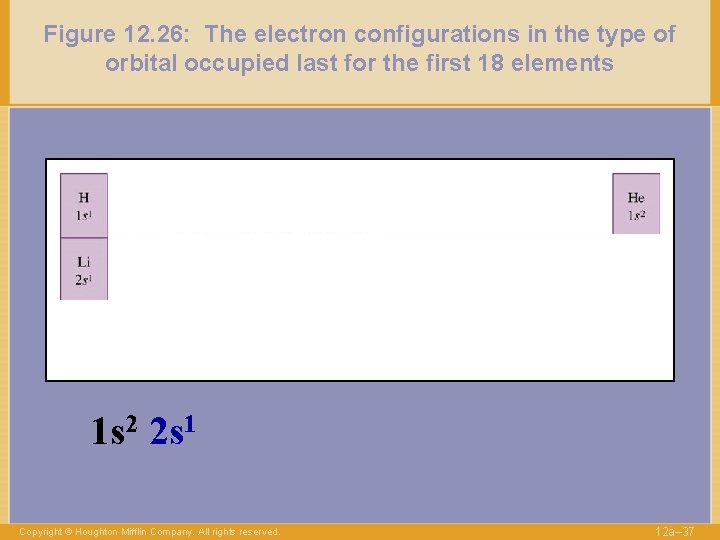 Figure 12. 26: The electron configurations in the type of orbital occupied last for