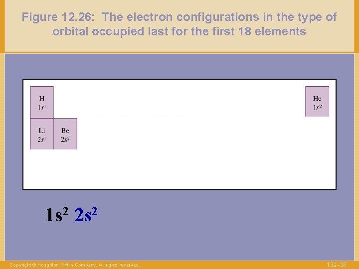 Figure 12. 26: The electron configurations in the type of orbital occupied last for