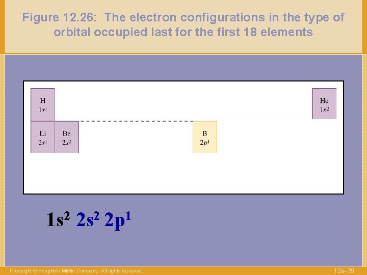 Figure 12. 26: The electron configurations in the type of orbital occupied last for