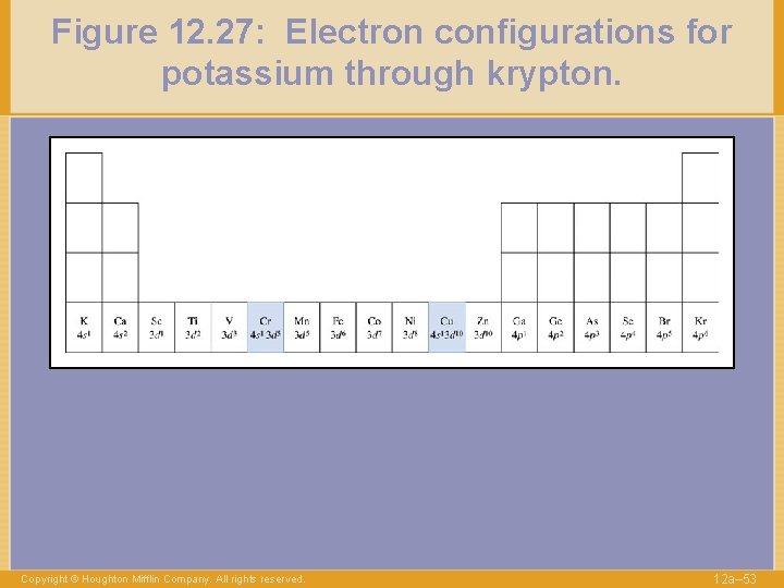 Figure 12. 27: Electron configurations for potassium through krypton. Copyright © Houghton Mifflin Company.