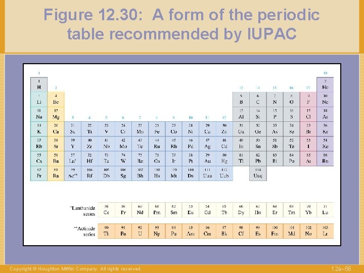 Figure 12. 30: A form of the periodic table recommended by IUPAC Copyright ©