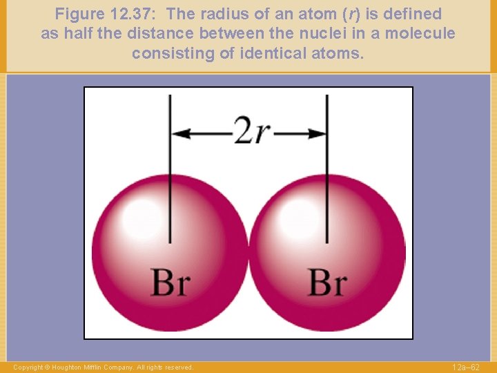 Figure 12. 37: The radius of an atom (r) is defined as half the