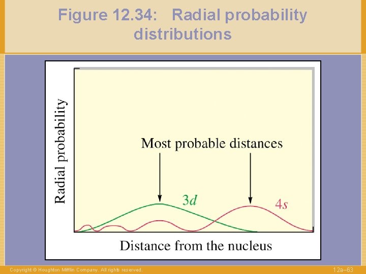 Figure 12. 34: Radial probability distributions Copyright © Houghton Mifflin Company. All rights reserved.