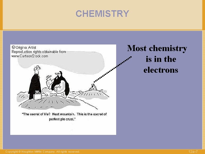 CHEMISTRY Most chemistry is in the electrons Copyright © Houghton Mifflin Company. All rights