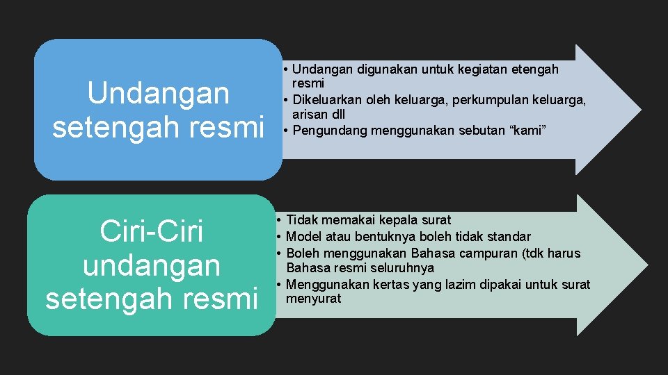 Undangan setengah resmi Ciri-Ciri undangan setengah resmi • Undangan digunakan untuk kegiatan etengah resmi