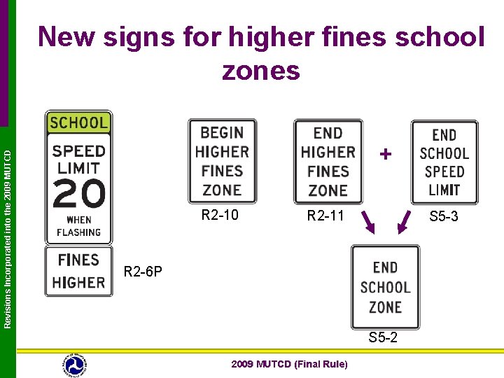 Revisions Incorporated into the 2009 MUTCD New signs for higher fines school zones +