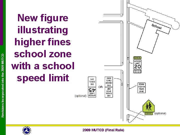 Revisions Incorporated into the 2009 MUTCD New figure illustrating higher fines school zone with