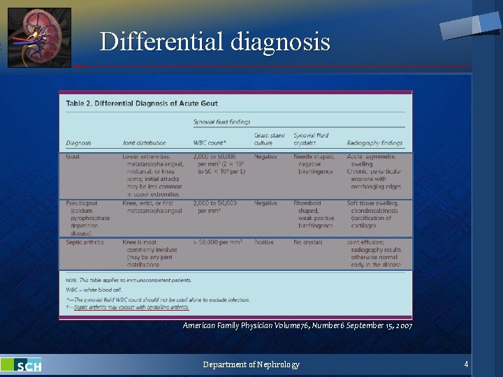 Differential diagnosis American Family Physician Volume 76, Number 6 September 15, 2007 Department of