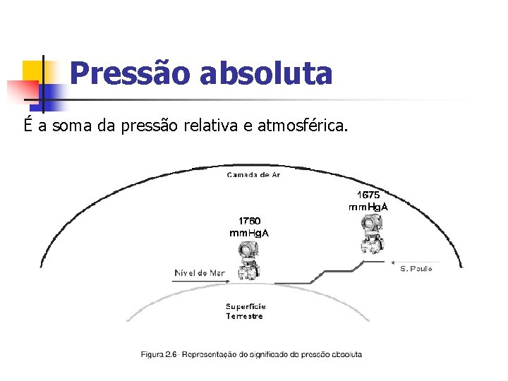 Pressão absoluta É a soma da pressão relativa e atmosférica. 