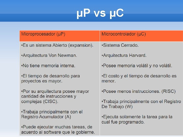 μP vs μC 