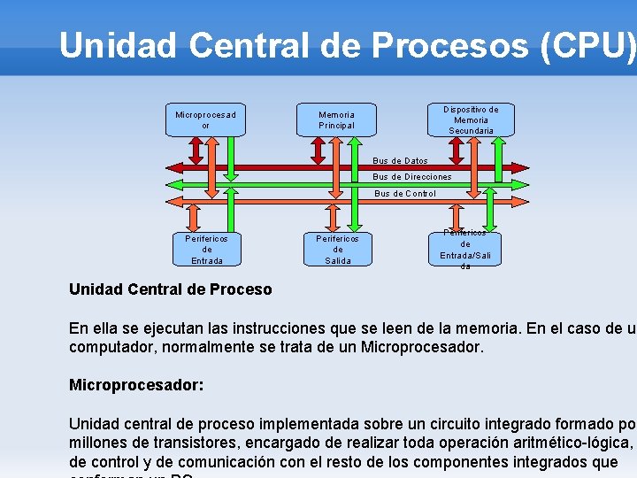Unidad Central de Procesos (CPU) Microprocesad or Dispositivo de Memoria Secundaria Memoria Principal Bus