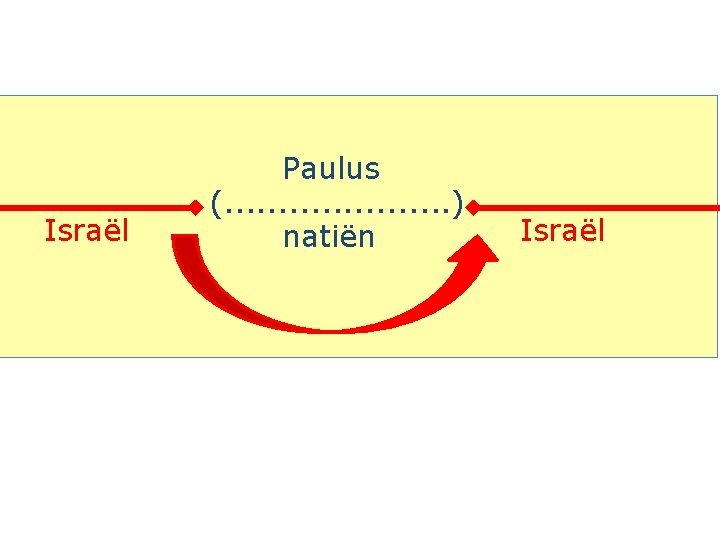 Israël Paulus (. . . . . ) natiën Israël 