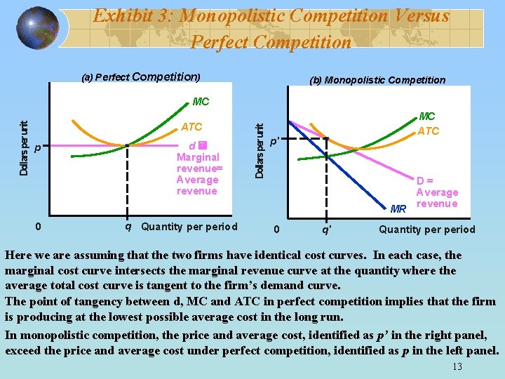 Exhibit 3: Monopolistic Competition Versus Perfect Competition (a) Perfect Competition) (b) Monopolistic Competition ATC