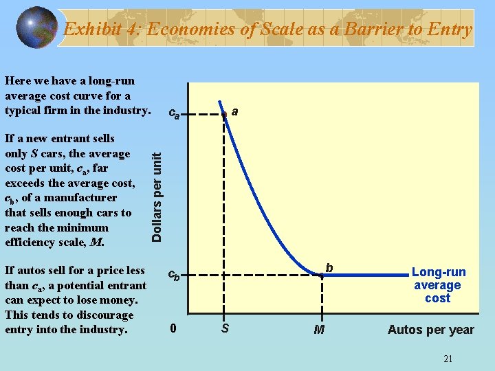 Exhibit 4: Economies of Scale as a Barrier to Entry If a new entrant