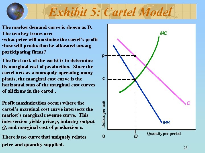 Exhibit 5: Cartel Model The first task of the cartel is to determine its