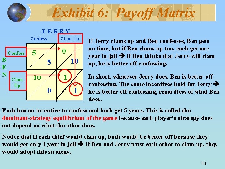 Exhibit 6: Payoff Matrix J ERRY Confess B E N Clam Up 0 5